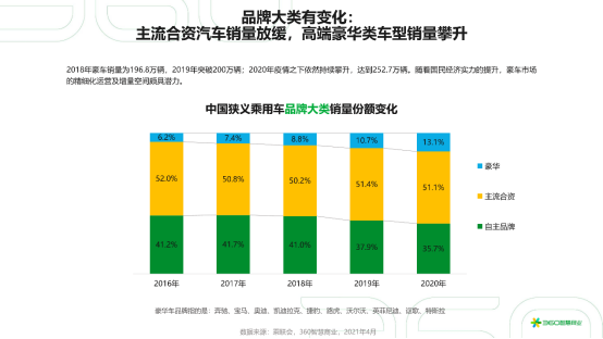 打造汽车品牌号矩阵，重塑行业格局的关键策略