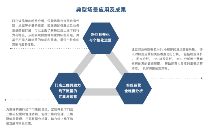 时尚汽车品牌营销策略，创新、个性化和数字化的三大支柱