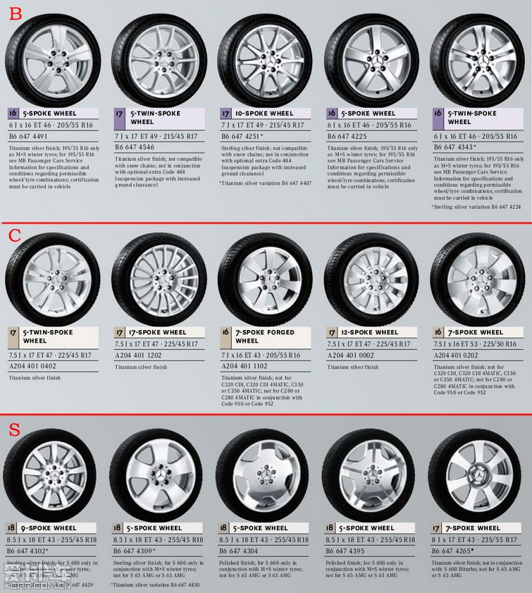 汽车品牌车轮标准，了解各品牌的特点与差异