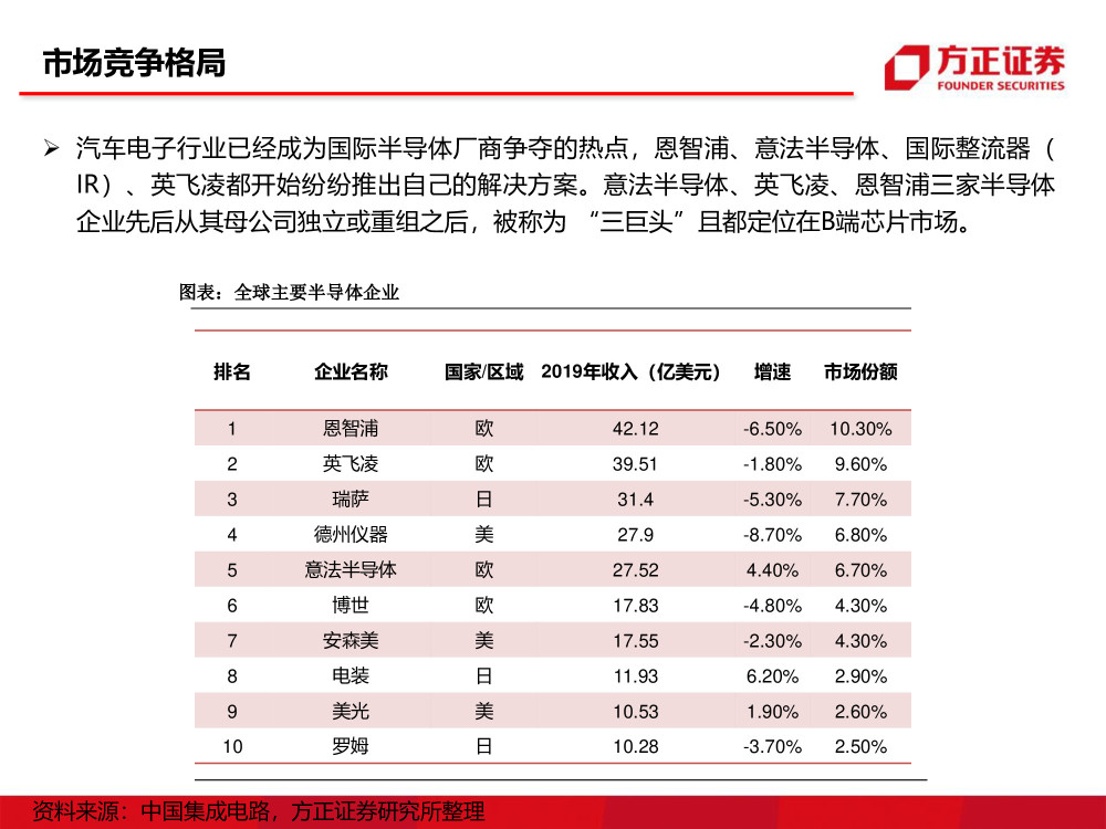 全球各汽车品牌产值分析报告