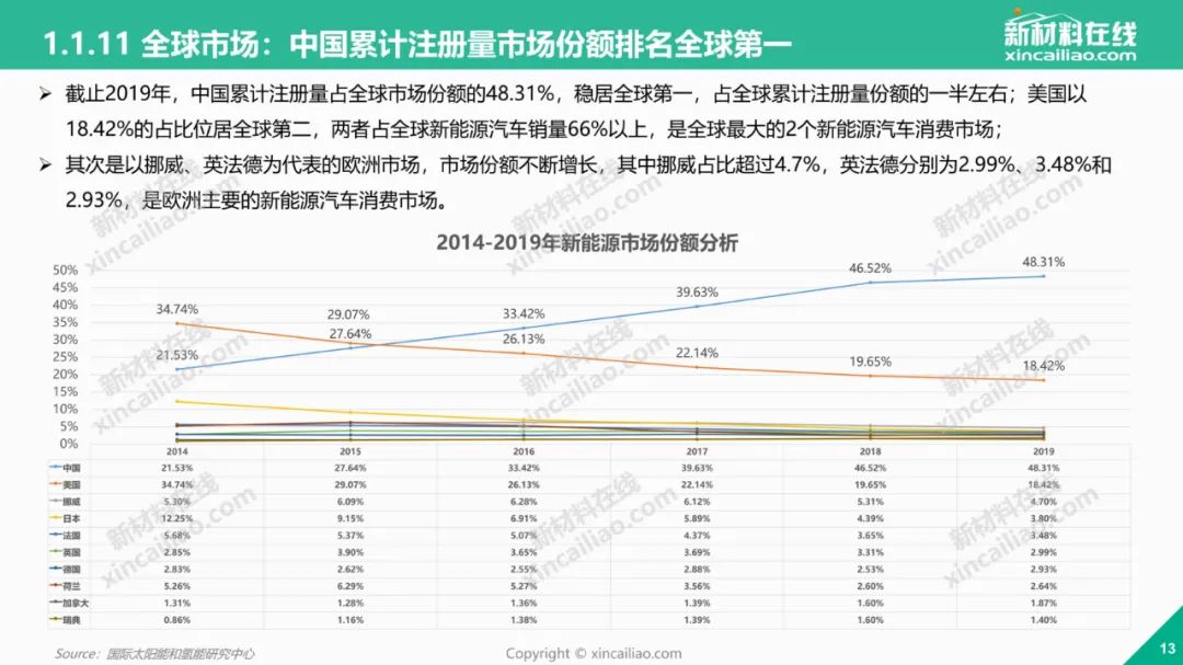 全球各汽车品牌产值分析报告