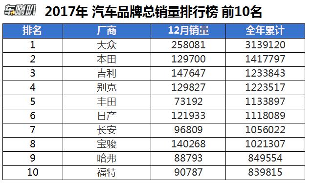 2017各汽车品牌销量