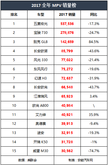 2017各汽车品牌销量