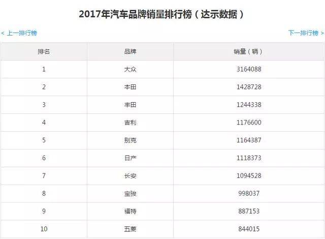 2017各汽车品牌销量