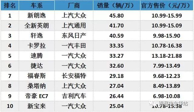 2017各汽车品牌销量