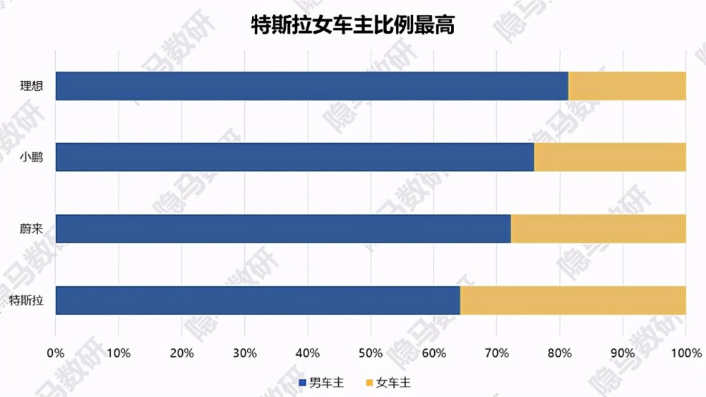 揭秘全球汽车品牌车主年龄分布，哪个品牌的车主最年轻？