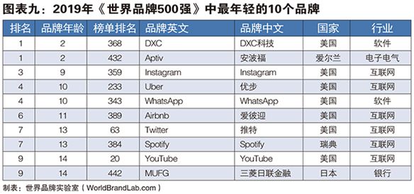 揭秘全球汽车品牌车主年龄分布，哪个品牌的车主最年轻？