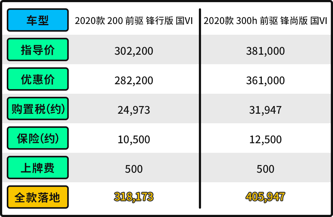 汽车降价分地区，各地市场价格一览