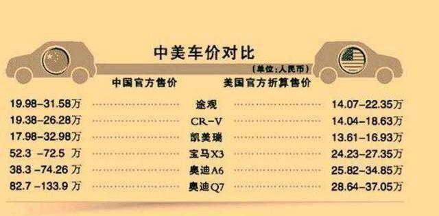 汽车品牌国外价格排行，揭秘全球最贵和最便宜的汽车品牌及型号