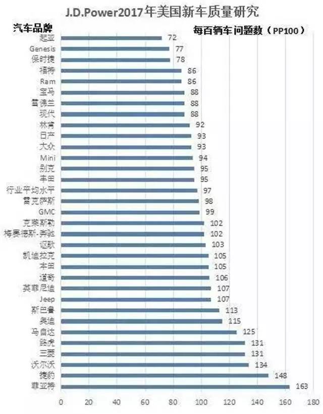 揭秘汽车市场上的最没素质品牌，一场关于质量与信誉的较量