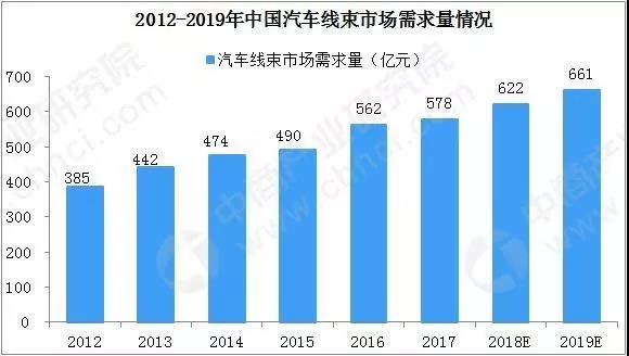 中国汽车市场近年来发展迅速，各大品牌争相推出新产品以满足消费者需求。本文将为您带来中国最新汽车品牌排行，让您了解中国汽车市场的最佳选择。