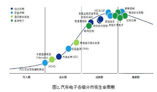 中国汽车市场近年来发展迅速，各大品牌争相推出新产品以满足消费者需求。本文将为您带来中国最新汽车品牌排行，让您了解中国汽车市场的最佳选择。