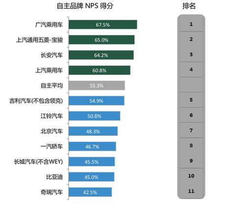 汽车品牌差异性