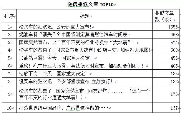 当然可以，以下是一个关于汽车品牌销售最好的文章的标题和大纲