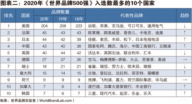 英国汽车品牌数量排名，探究英国汽车产业的多元化之路