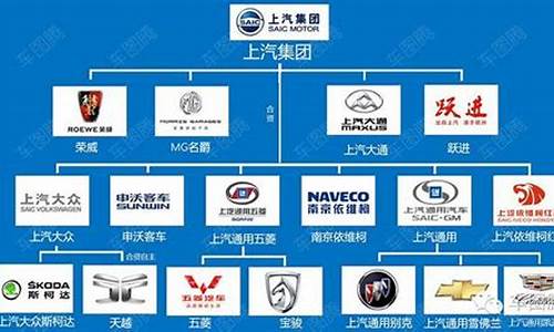 上汽集团汽车品牌列表