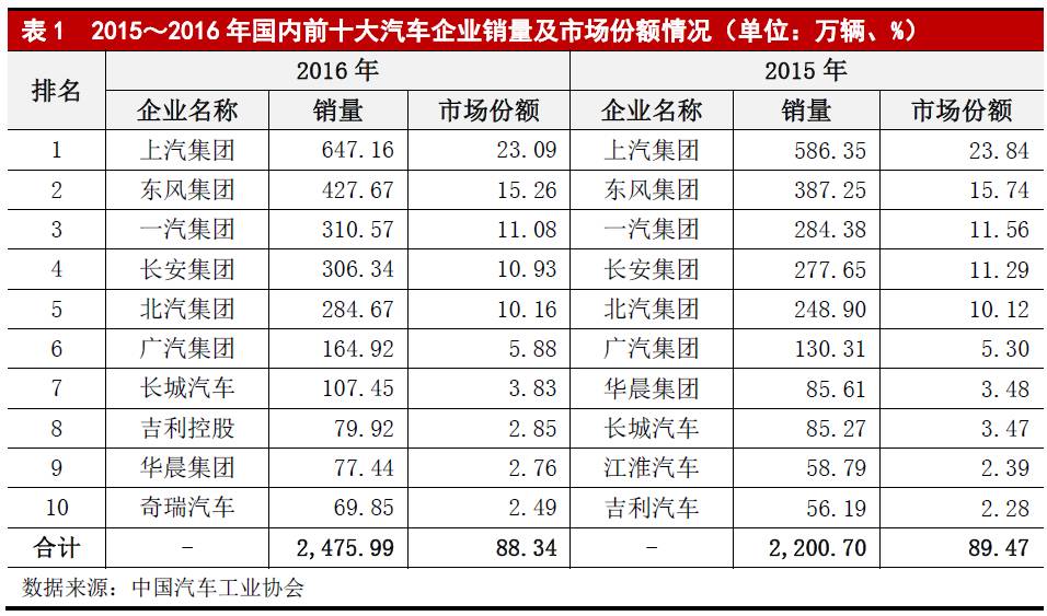 汽车品牌现状对比分析，市场竞争格局与发展趋势