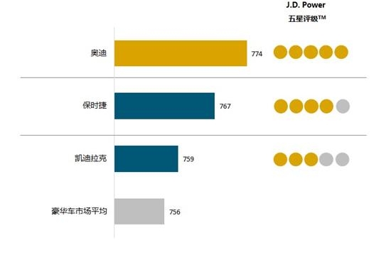 汽车品牌售后网站推荐，为您提供优质服务的最佳选择