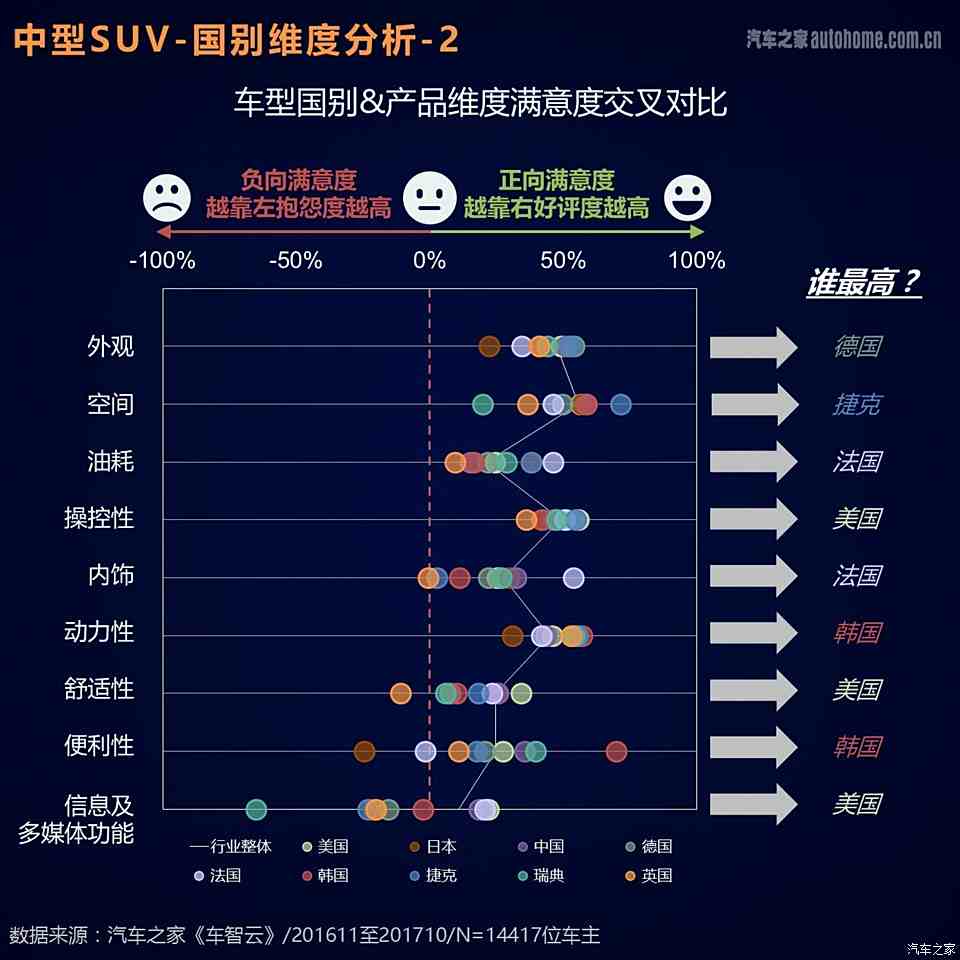 德国汽车品牌之争，消费者心中的选择与权衡