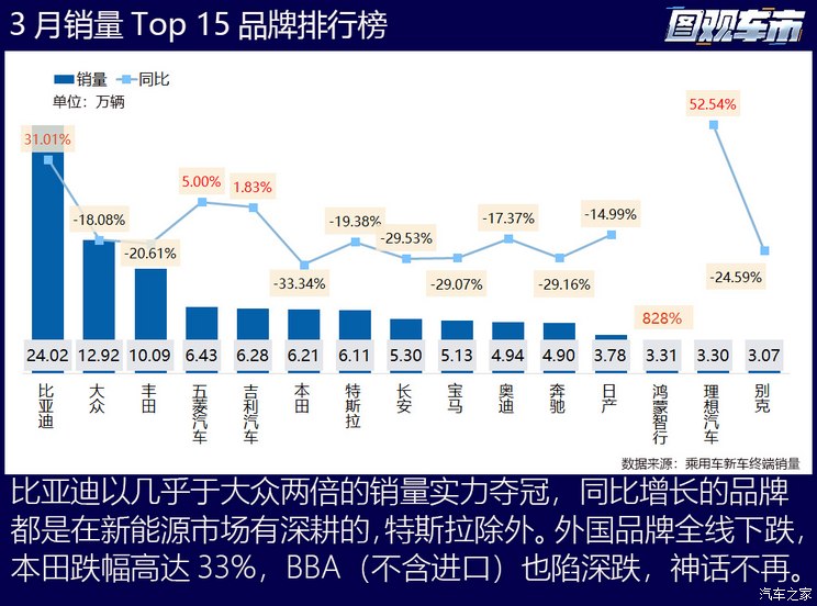 印度汽车市场销量排行榜，一场激情四溢的竞争之战