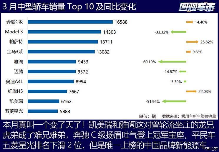 印度汽车市场销量排行榜，一场激情四溢的竞争之战