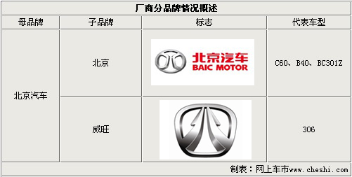 汽车品牌标志数据集，探索、分类与识别