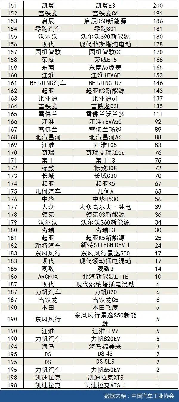 2020汽车品牌销量榜，谁胜谁负？