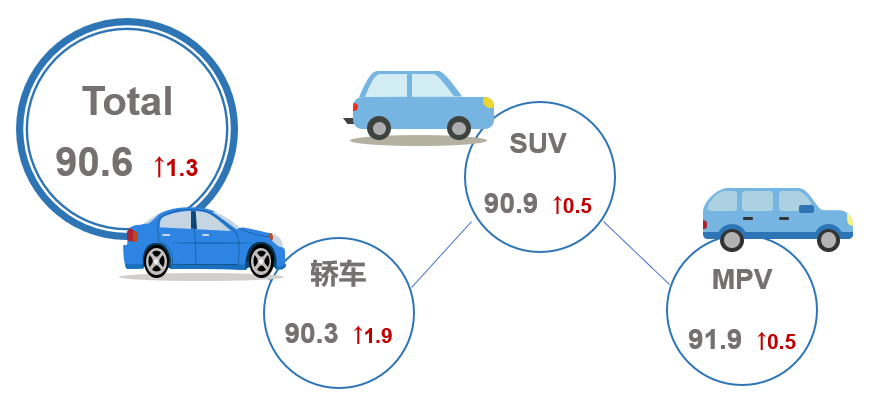 贬值慢的汽车品牌，品质、技术、市场策略