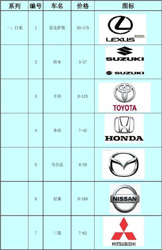 汽车品牌最新报价大全