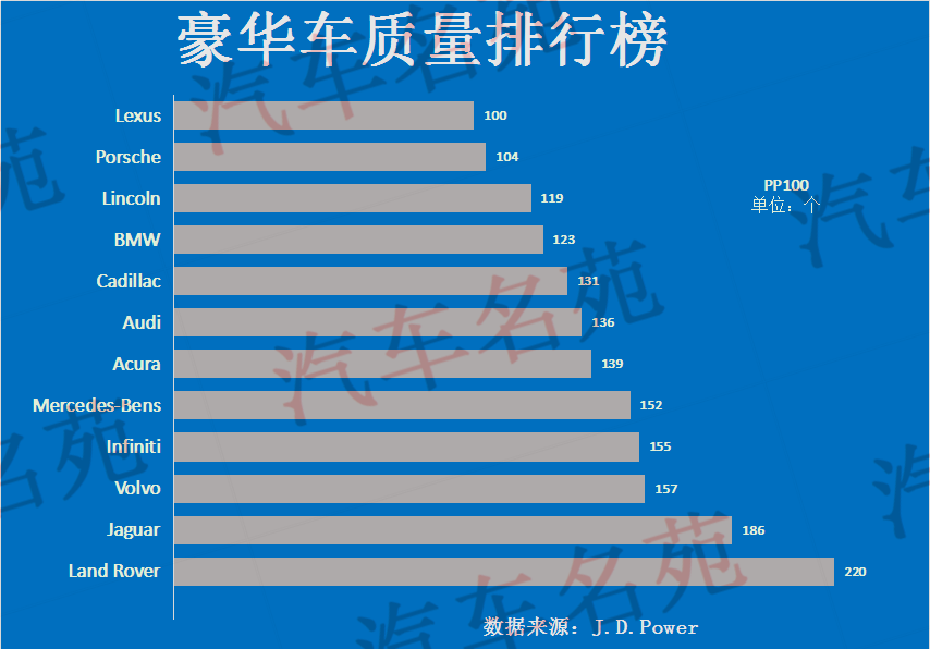 汽车品牌豪华等级排名