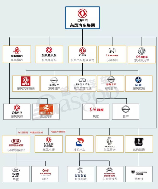 我国汽车品牌的名称