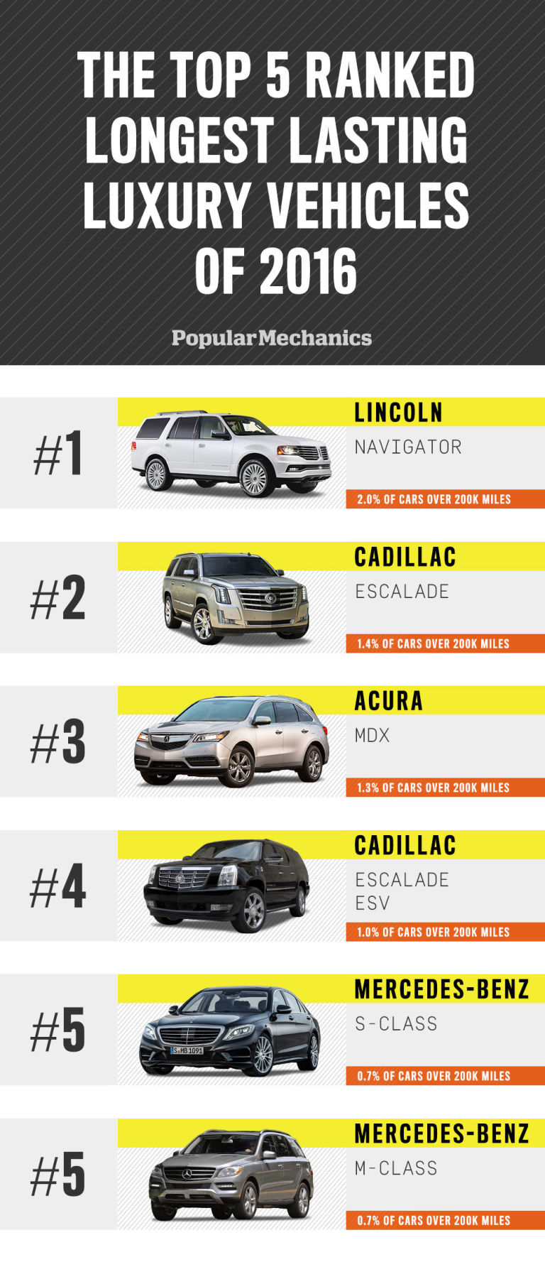 Title: Top 10 Best Luxury Car Brands Starting with the Letter L