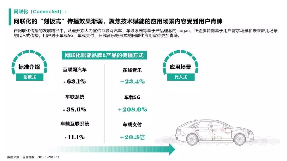 汽车品牌操盘手，策略、技巧与市场洞察