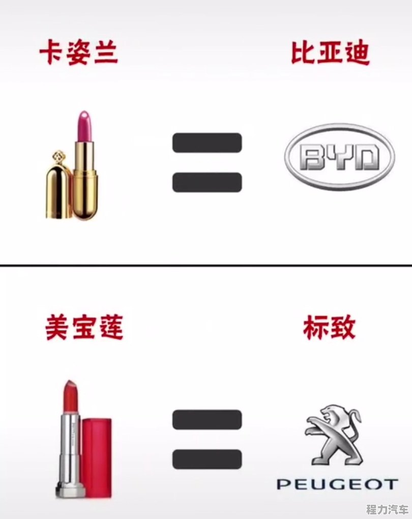 汽车品牌口红对比图，奢华与时尚，谁是你的最爱？