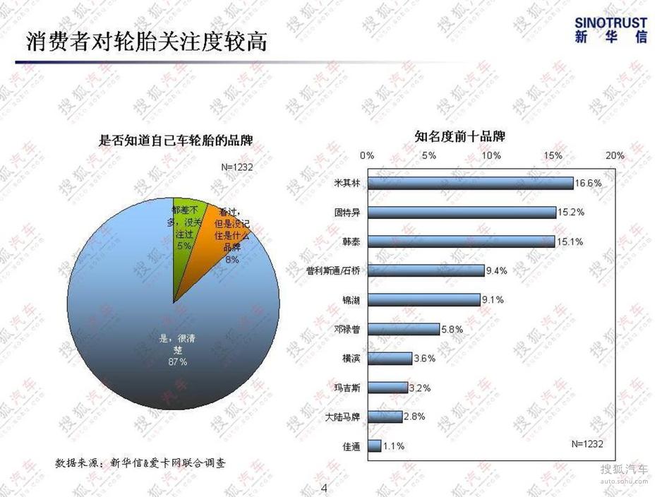 汽车品牌用胎比例分析，谁是轮胎市场的领导者？