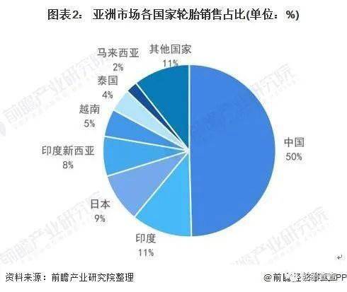 汽车品牌用胎比例分析，谁是轮胎市场的领导者？