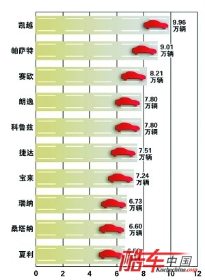 各大汽车品牌的排量