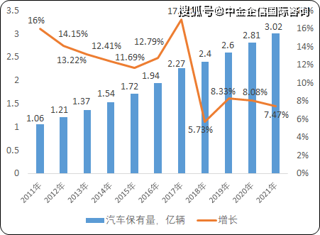 汽车品牌年度热词，2023年汽车市场趋势解析