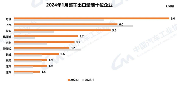 汽车品牌年度热词，2023年汽车市场趋势解析