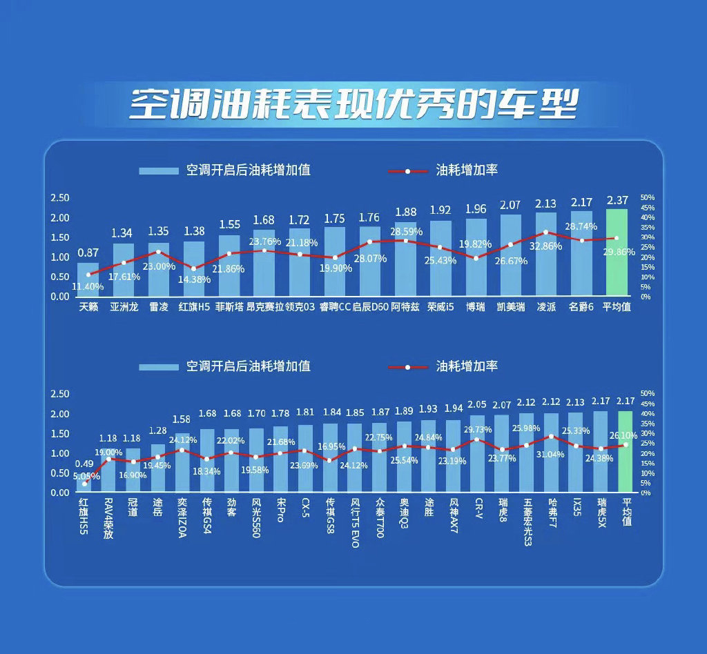 汽车品牌费油排行，从省油到耗油，这些品牌差距有多大？