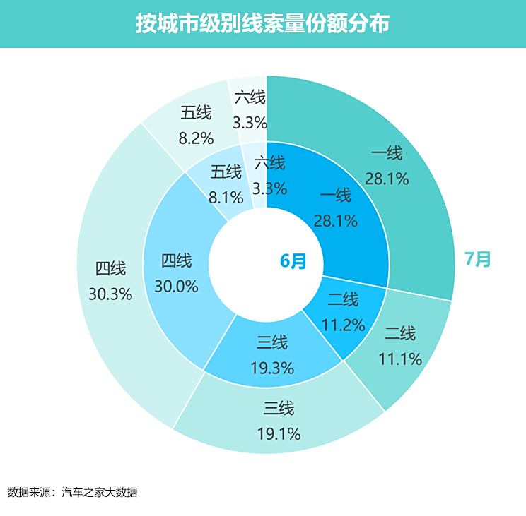 豪华汽车品牌用户画像，洞察高端消费市场的独特需求与心理