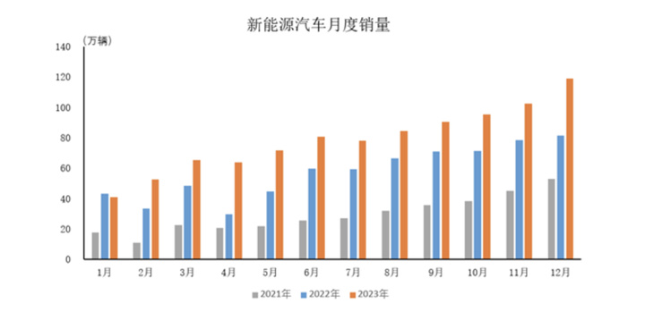 新能源汽车品牌市值，崛起与挑战