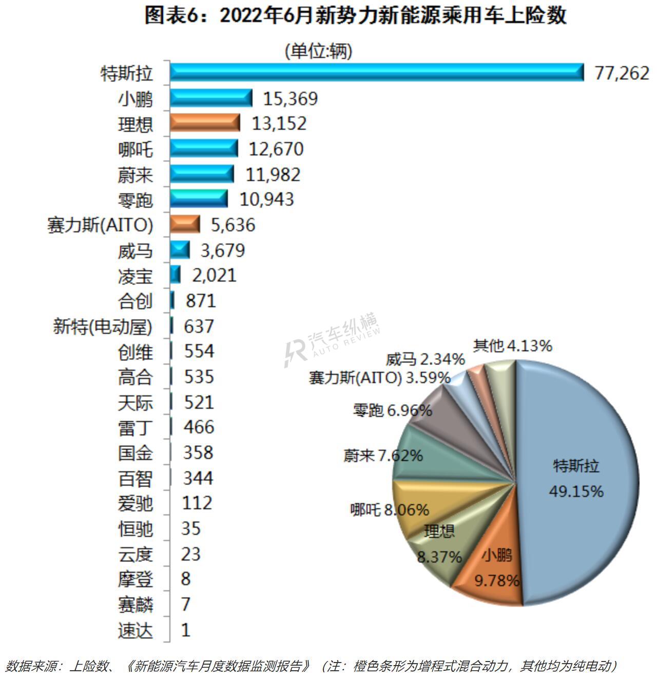 新能源汽车品牌市值，崛起与挑战