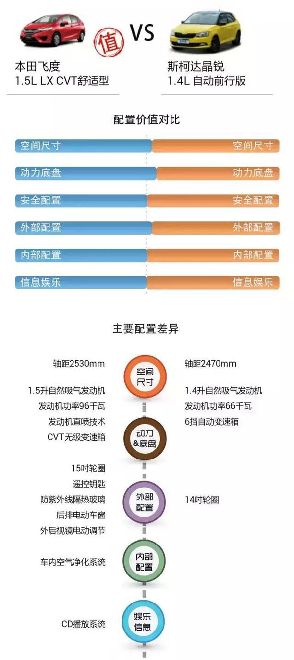 合资汽车品牌选择攻略，从品牌实力、售后服务和性价比三个维度分析，为您选车保驾护航