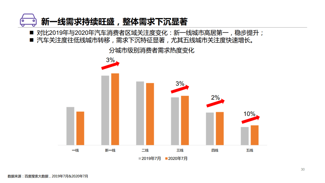 汽车品牌上市前调研，深入剖析市场趋势与消费者需求