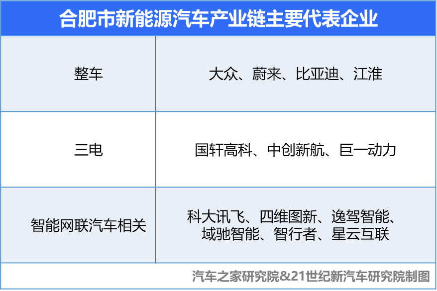 合肥市支持的汽车品牌，打造绿色出行新格局