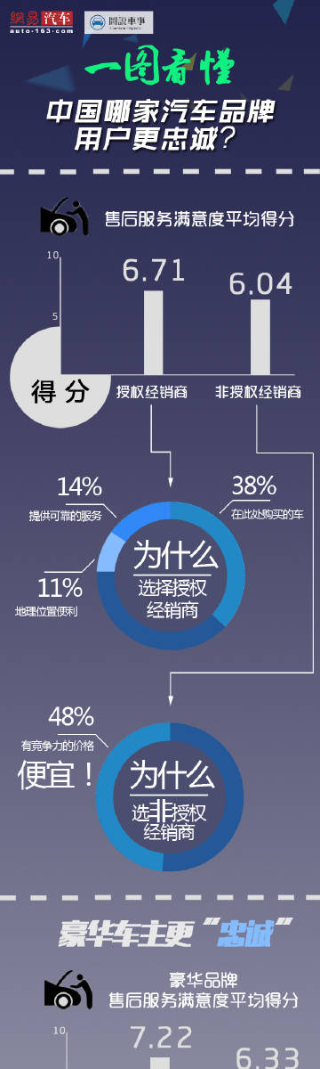 耐用之道揭秘汽车品牌，谁才是汽车制造中的耐用之王？