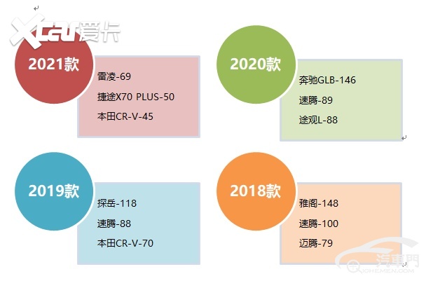 2020汽车品牌投诉榜，谁在品质与售后服务中脱颖而出？