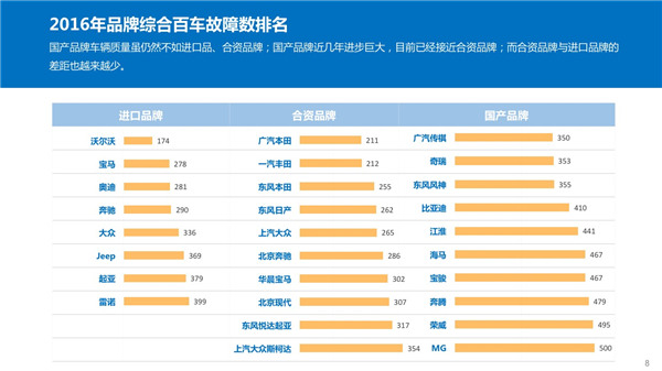 国产汽车品牌召回，质量问题背后的反思与改进