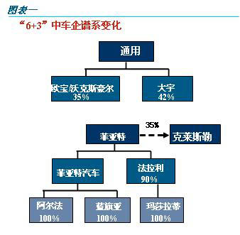 汽车品牌之间的关系演变，从竞争到合作